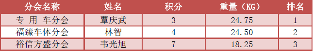 團體（競技塘）積分個人排名.png