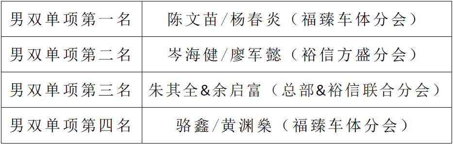 男雙單項(xiàng).png